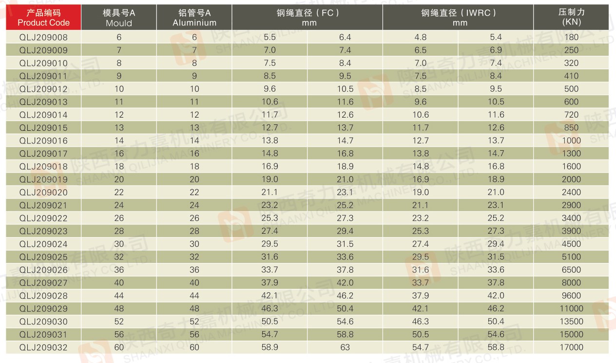 模具、铝管与钢绳直径对照表ALUMINIUM AND DIE2.jpg